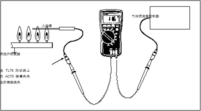 圖 2 在這個(gè)設(shè)置中，可以使用一個(gè) HVAC 數(shù)字式萬用表或一個(gè) HVAC 鉗形表。